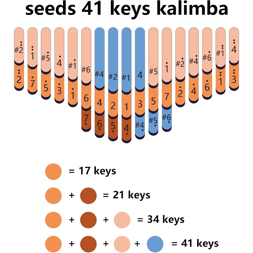 41 Tuşlu Kromatik Kalimba C To - Musical Instrument Tabla incelemesi ve fiyatı